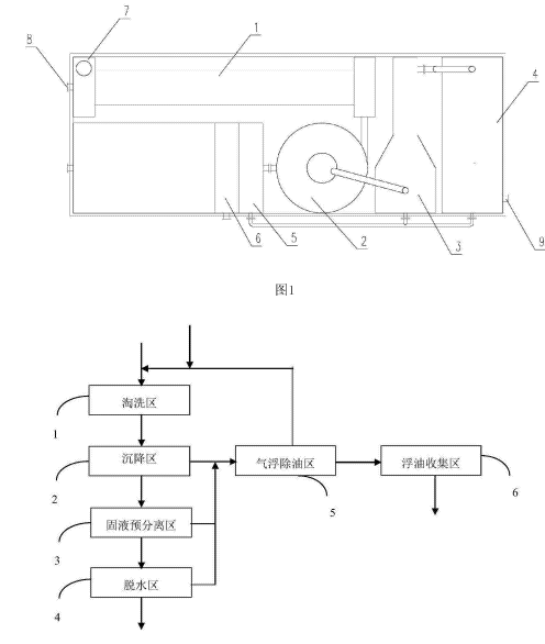 含油土壤修復設備