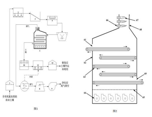 去除農(nóng)田土壤有機(jī)氯農(nóng)藥成分的土壤修復(fù)設(shè)備示意圖